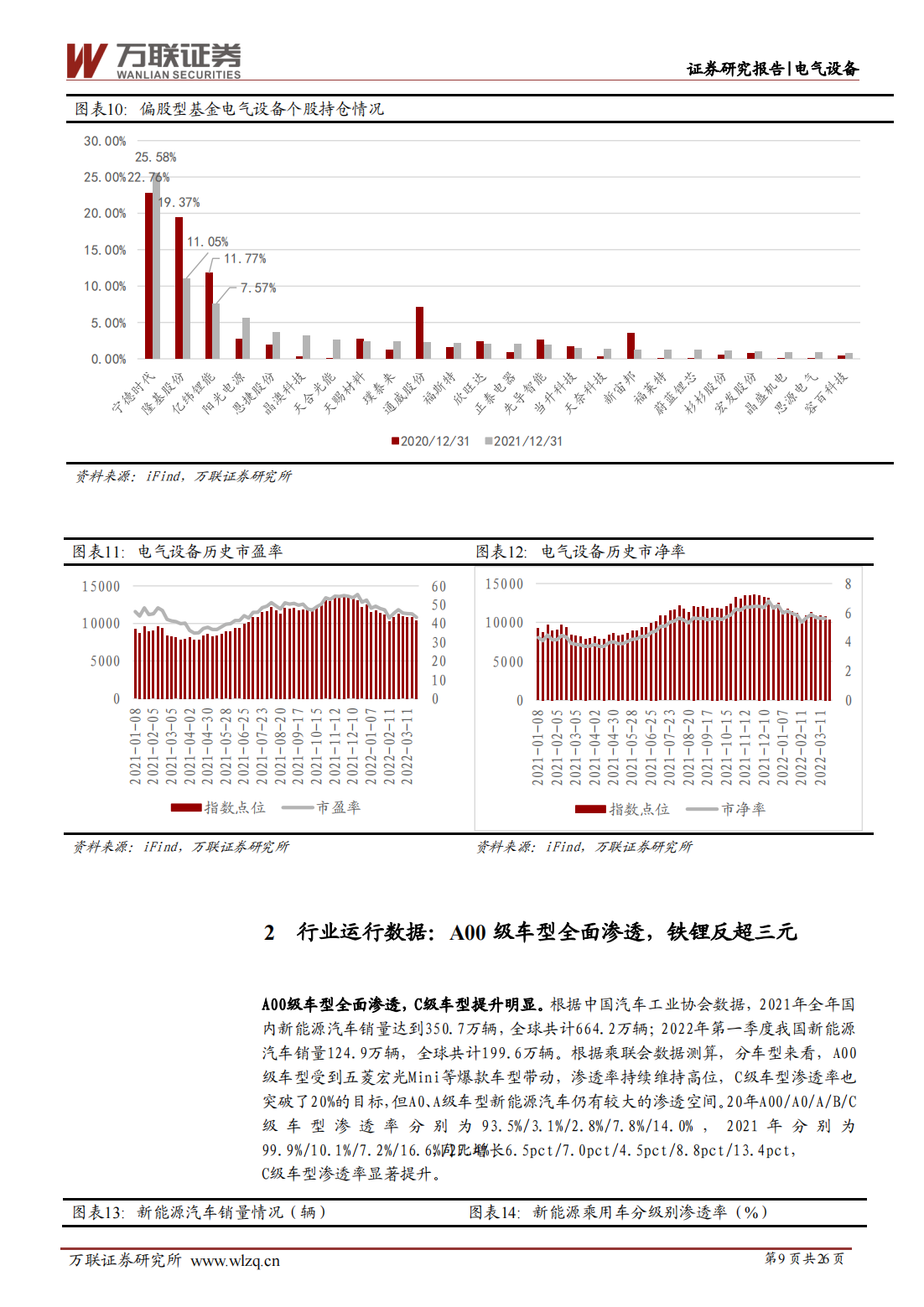 锂电池行业研究报告：爆款车型带动，锂电行业高速增长_08.png