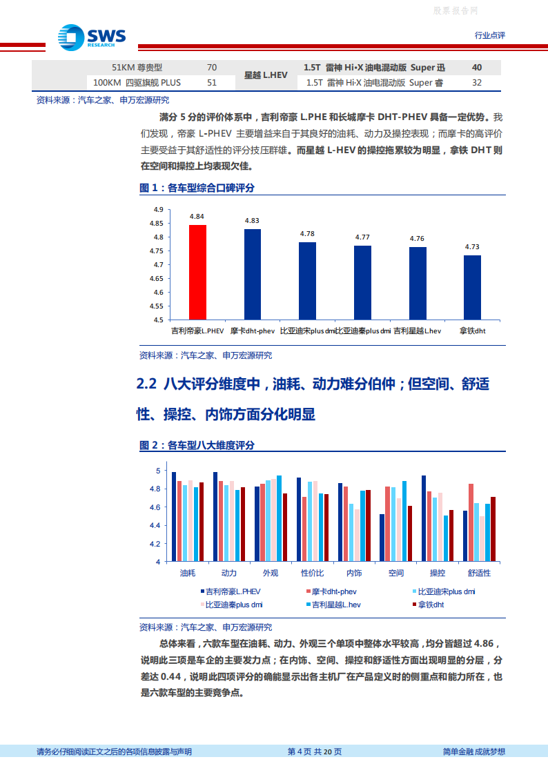 主流自主混动车型用户体验横评-2022-08-市场解读_03.png