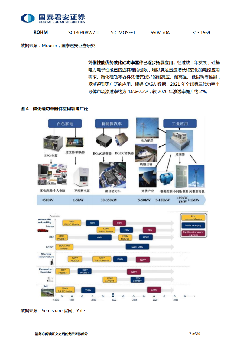 碳化硅行业分析：第三代半导体明日之星，“上车+追光”跑出发展加速度_06.png