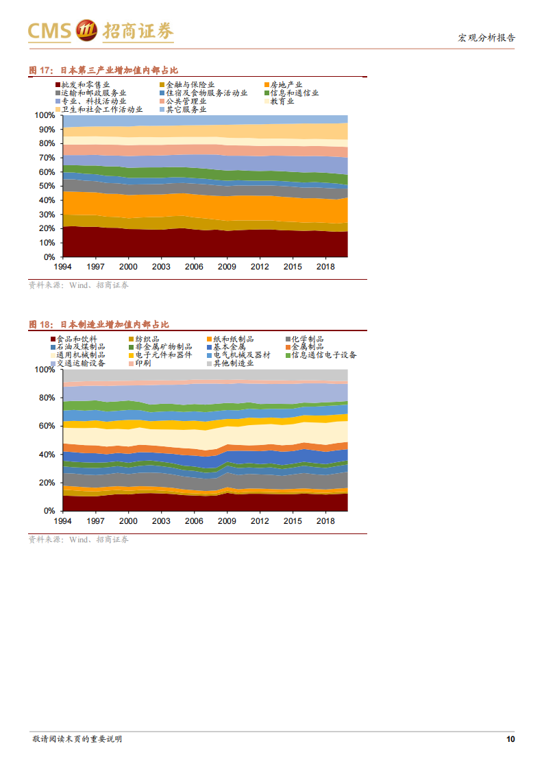中国经济结构转型研究（一）：由美日韩经验看我国产业升级前景-2022-08-宏观大势_09.png