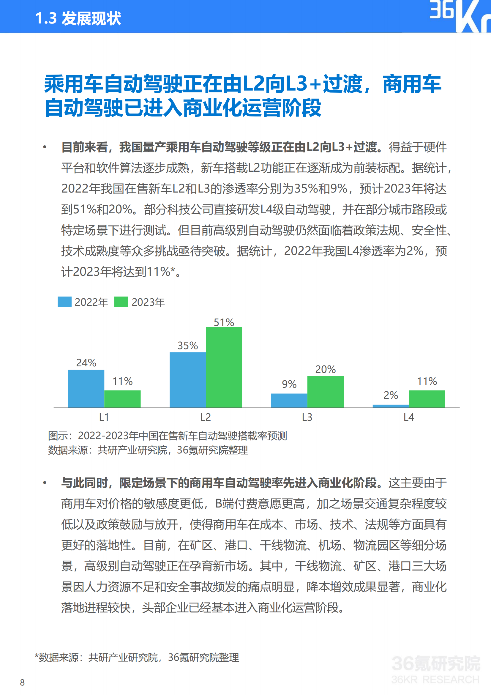 36Kr-2023年中国自动驾驶行业研究报告_08.png