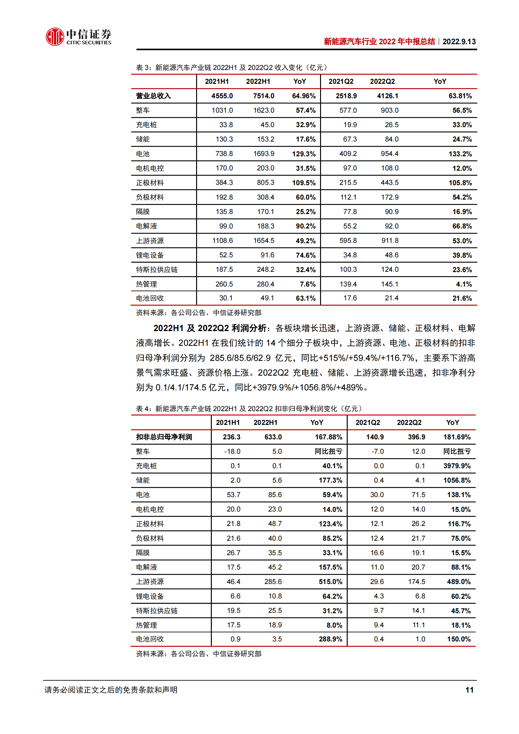 新能源汽车行业2022年中报总结：高景气度延续，上游和电池业绩高增_10.png