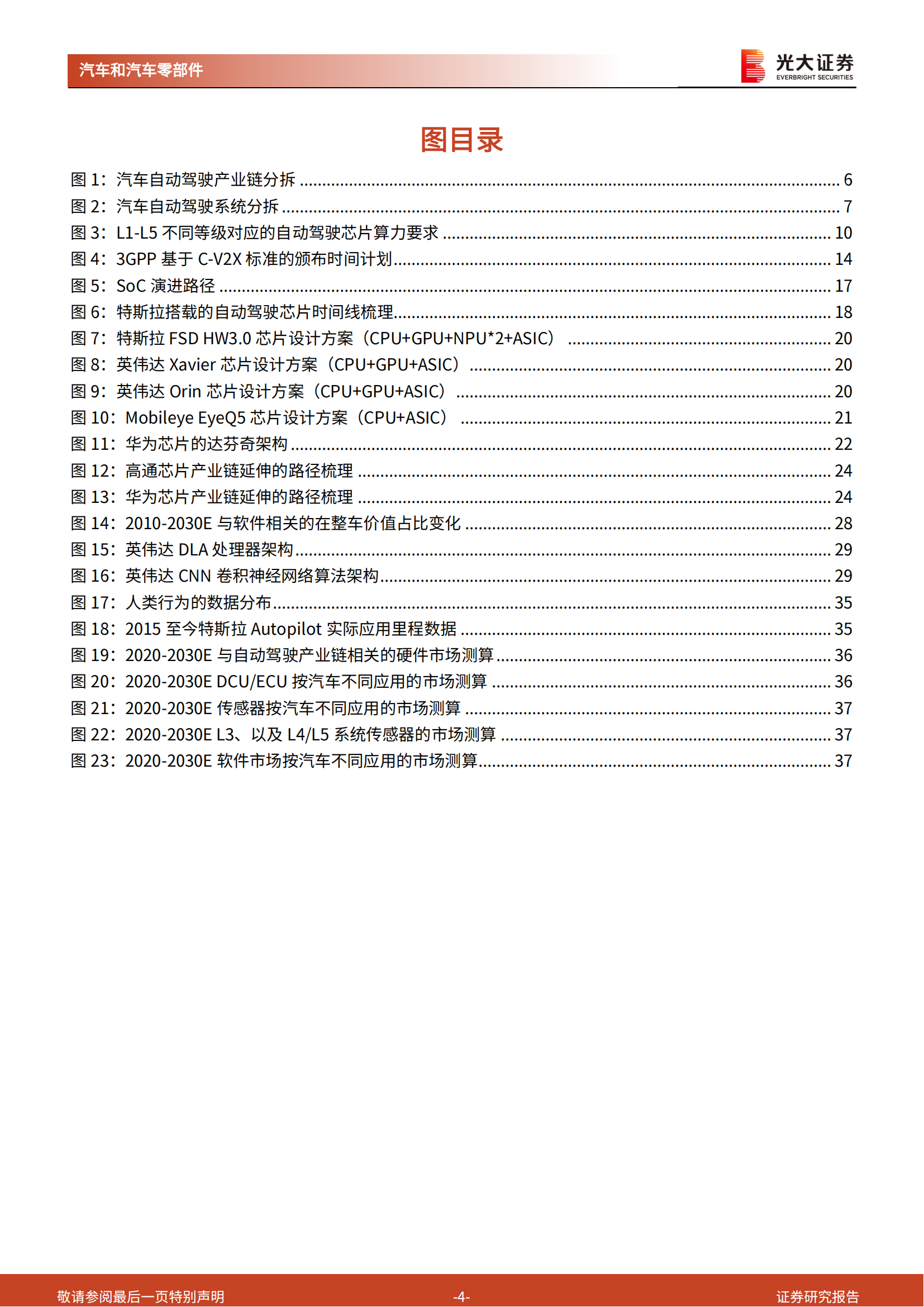 汽车自动驾驶产业链深度研究报告：市场空间比较与标的梳理_03.png