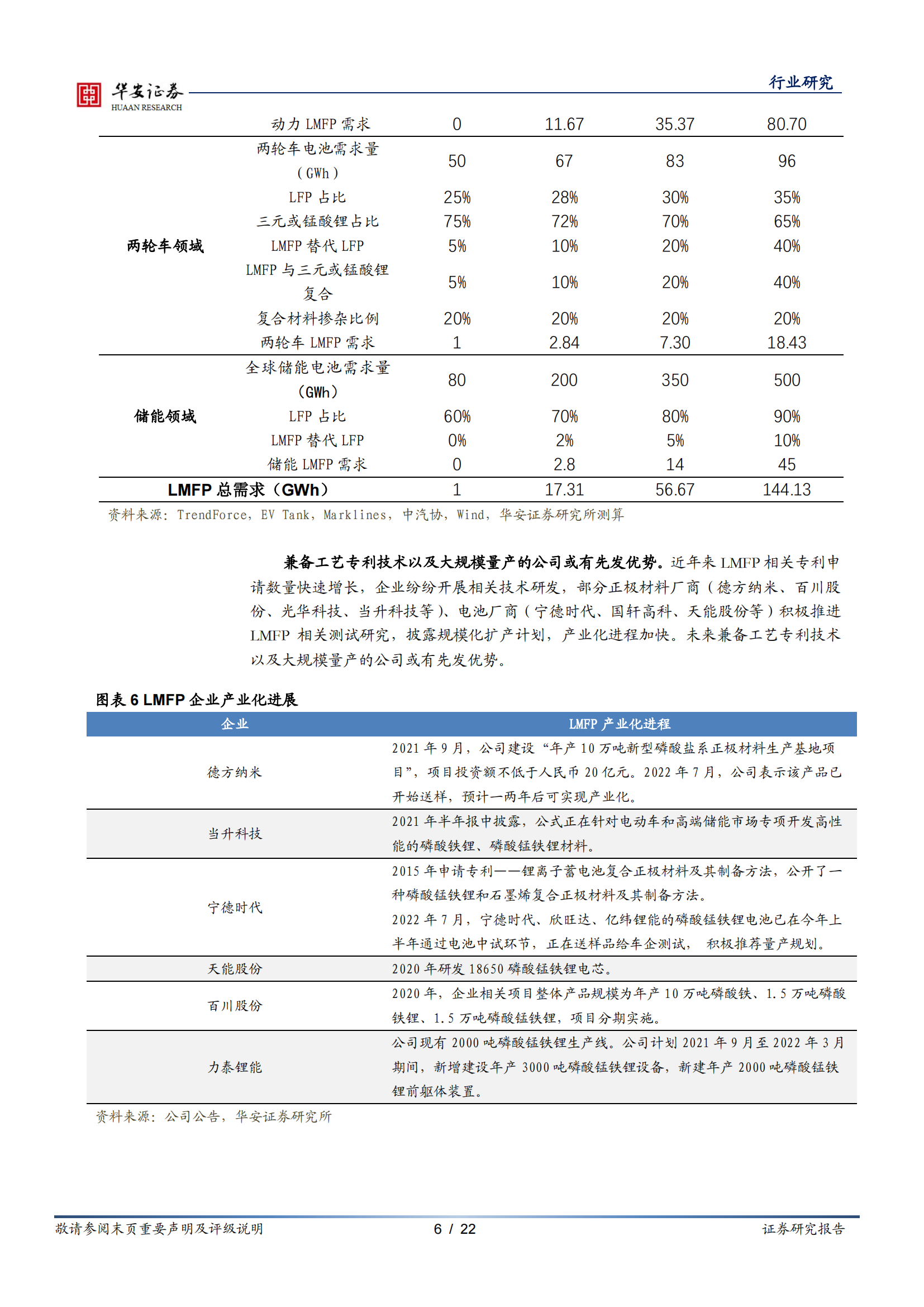 新能源锂电池系列报告之十二：磷酸锰铁锂性能优成本低，工艺改进产业加速_05.png