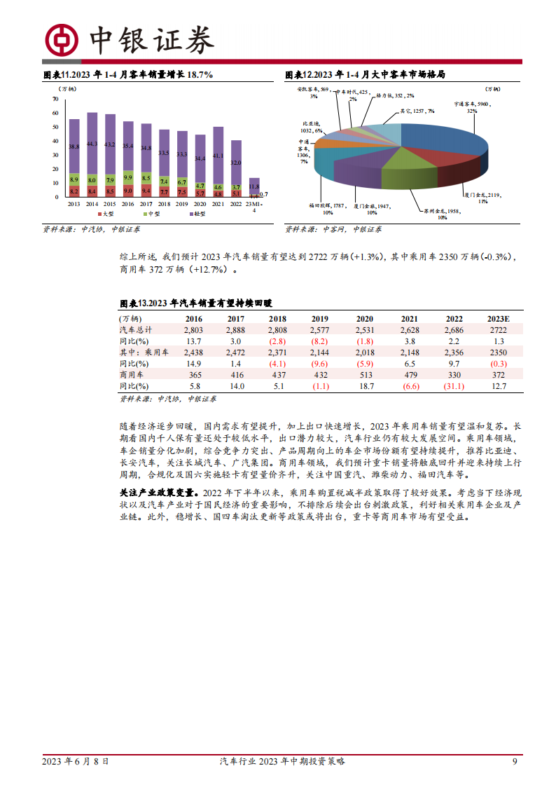 汽车行业2023年中期投资策略：行业回暖，重点关注新能源出海及智能化_08.png