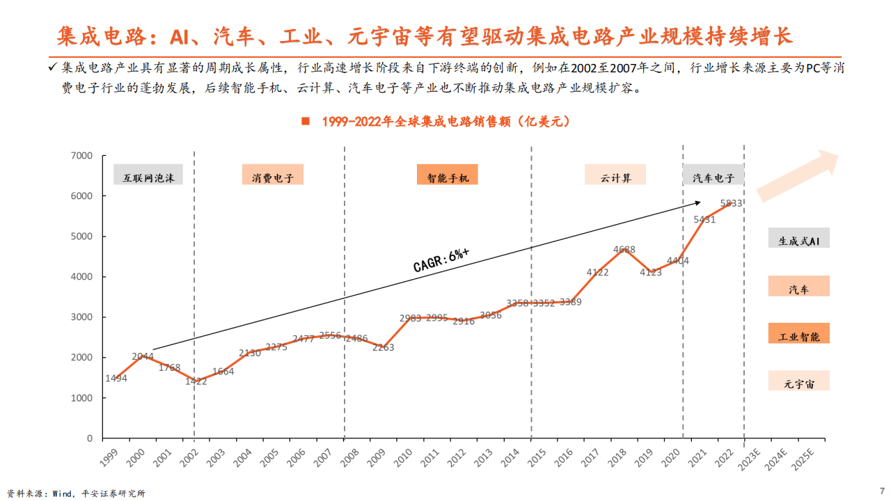 半导体行业专题报告：周期冰点将过，开启国产替代新征程_06.png