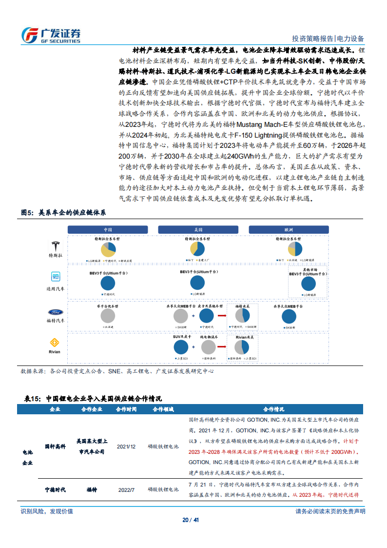 新能源汽车行业2023年中期策略：峰回路转，拐点蕴生_19.png