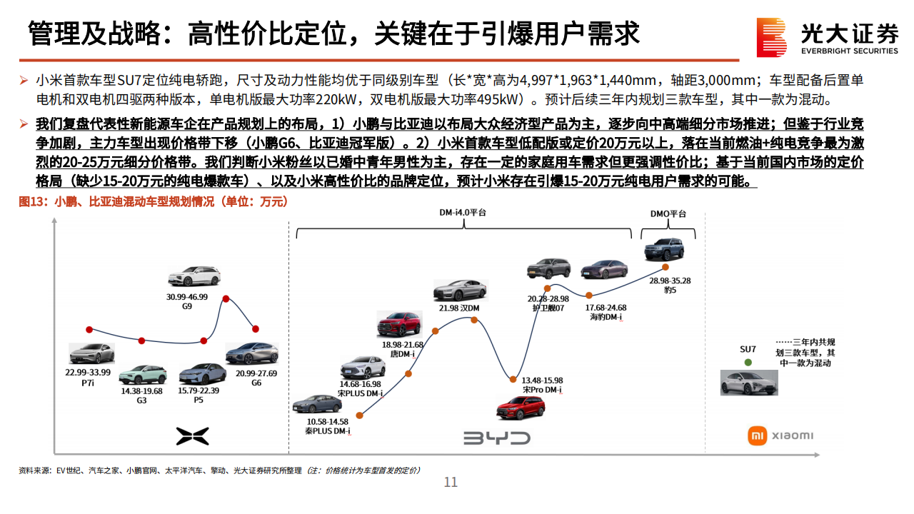 小米汽车产业链动态报告：从入局到破局，小米汽车奋楫笃行_10.png