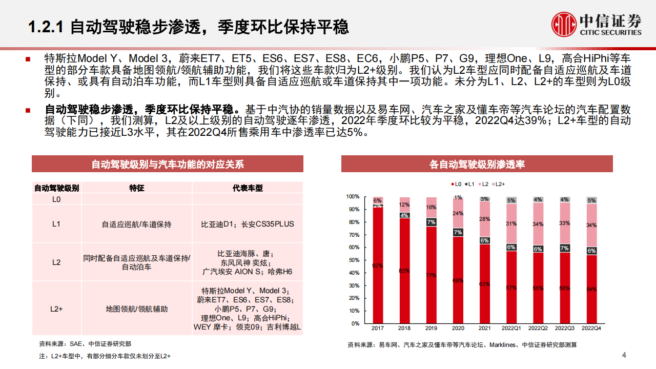 汽车智能化专题报告：智能化大势不改，产品快速渗透_04.png