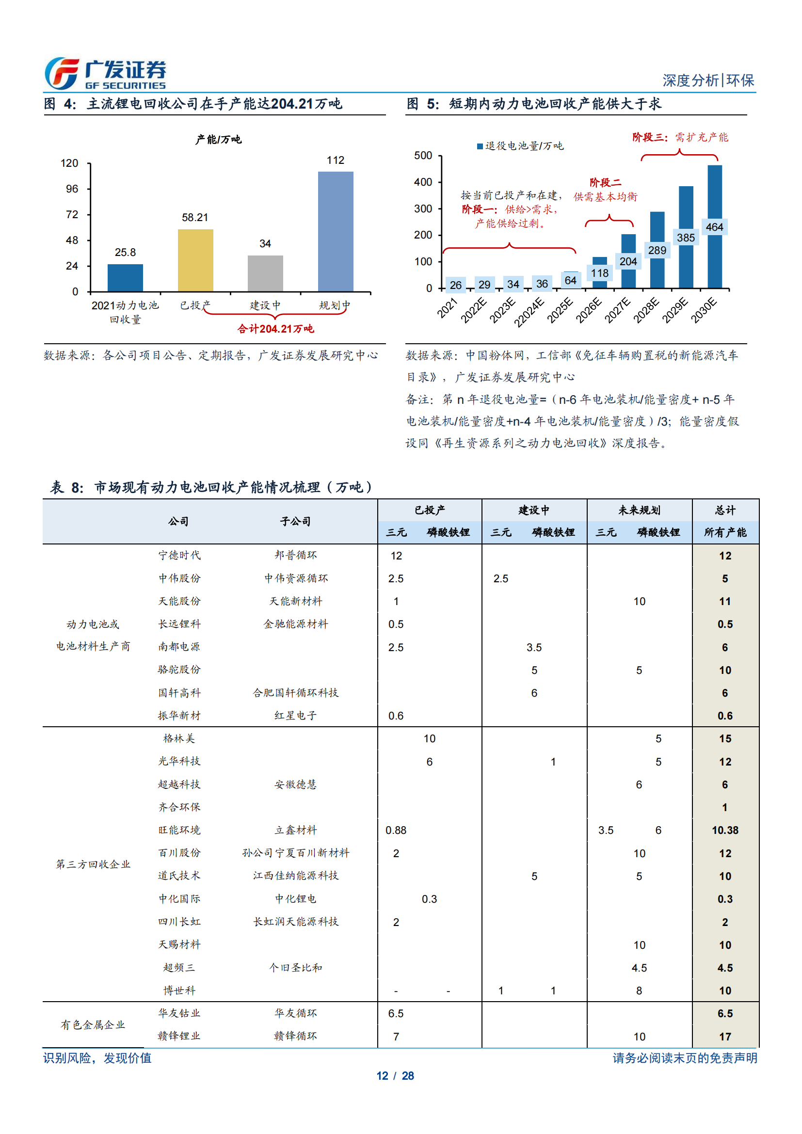 动力电池回收专题研究：政策鼓励 千舟竞发，渠道、技术、产业链为重中之重_11.png