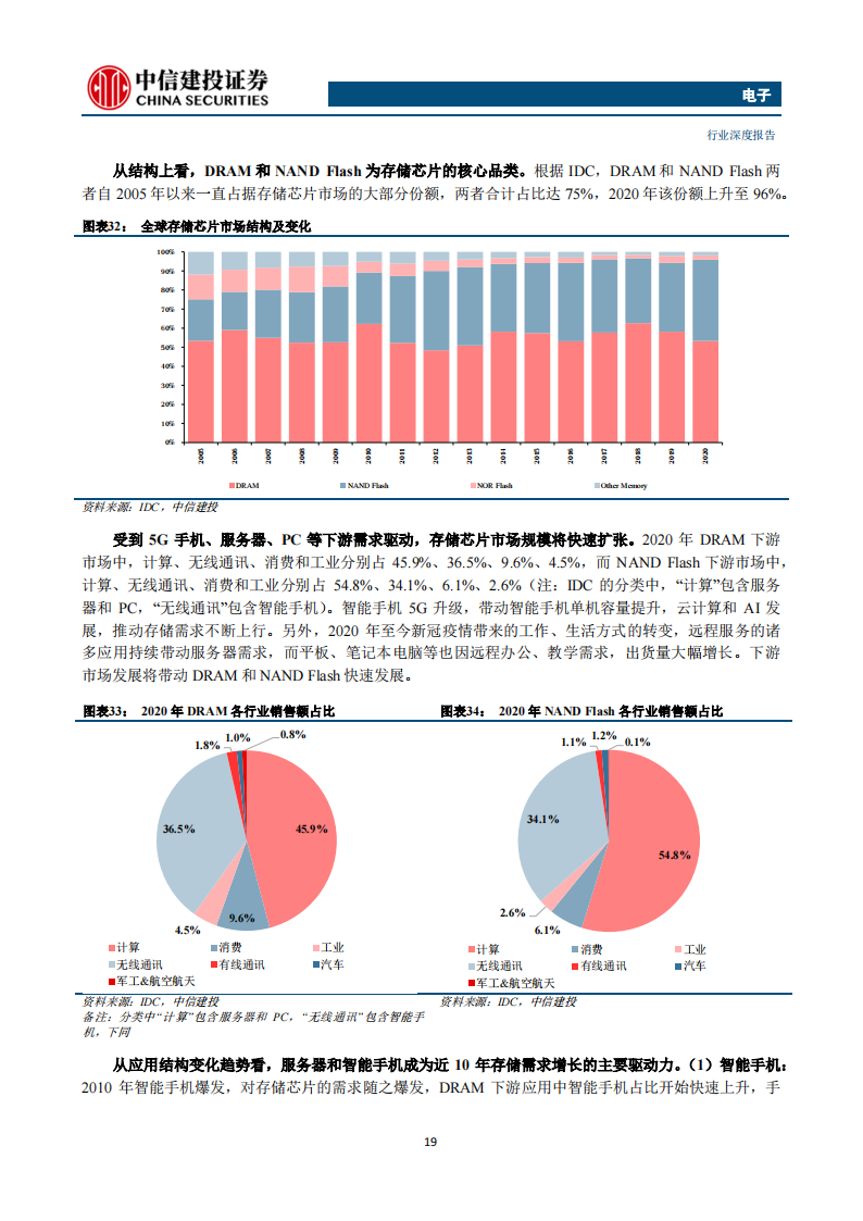 存储芯片行业深度报告：长期高成长赛道，本土厂商有望崛起_18.png