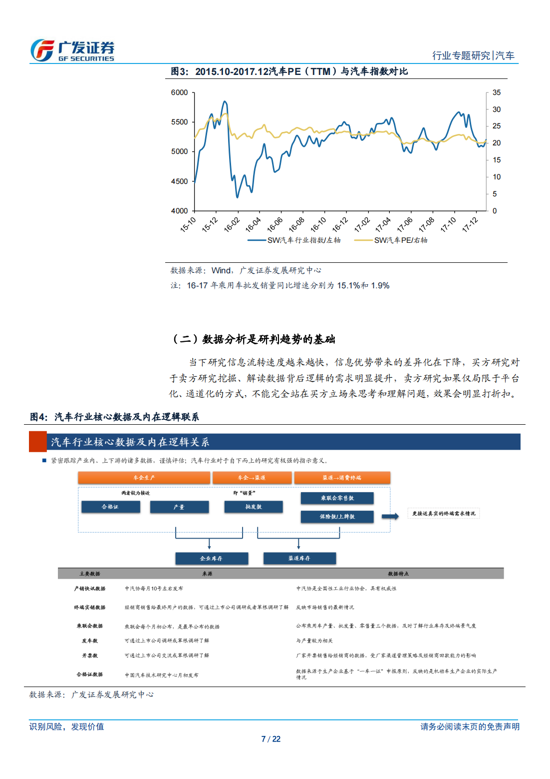 汽车行业专题研究：如何让“枯燥”的汽车数据研究更有效_06.png