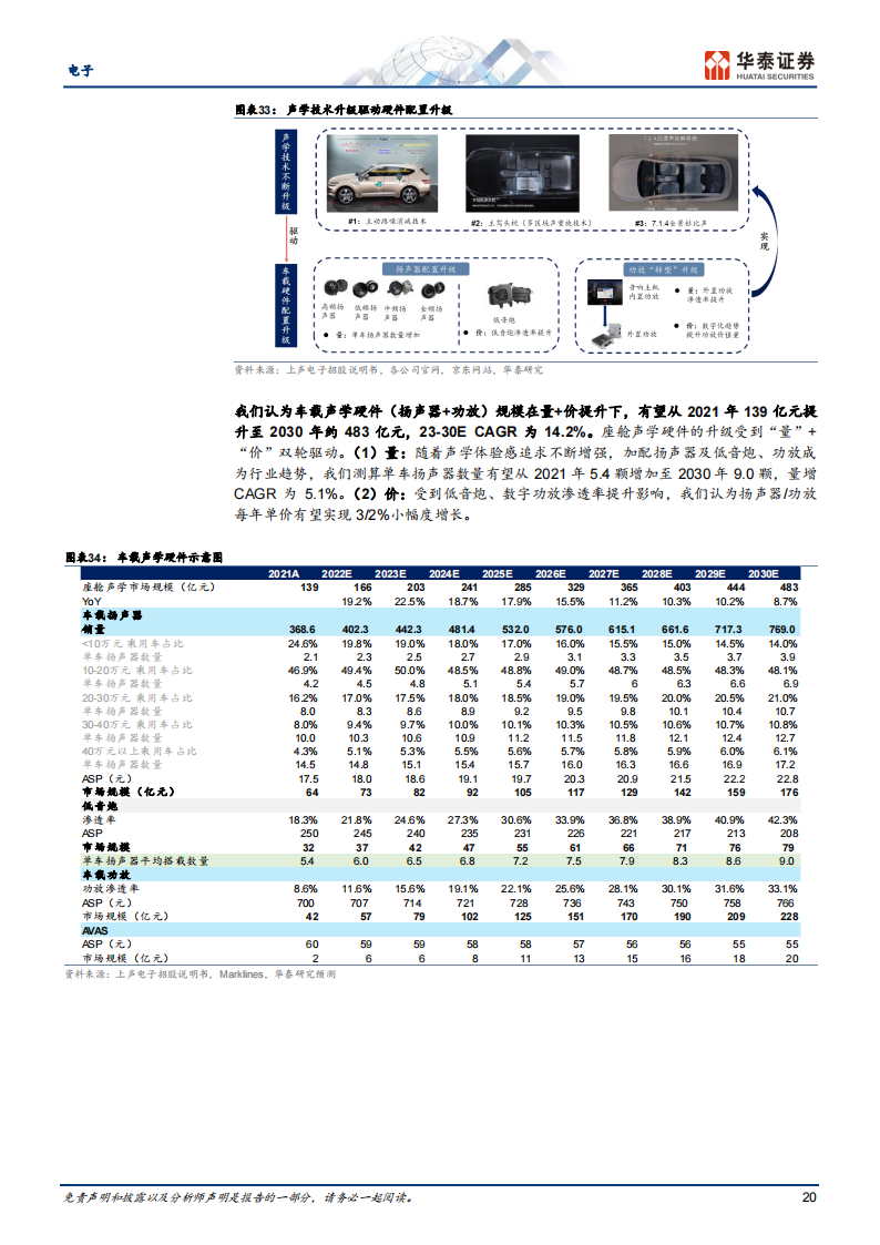 电子行业专题：AI大模型如何赋能智能座舱_19.png