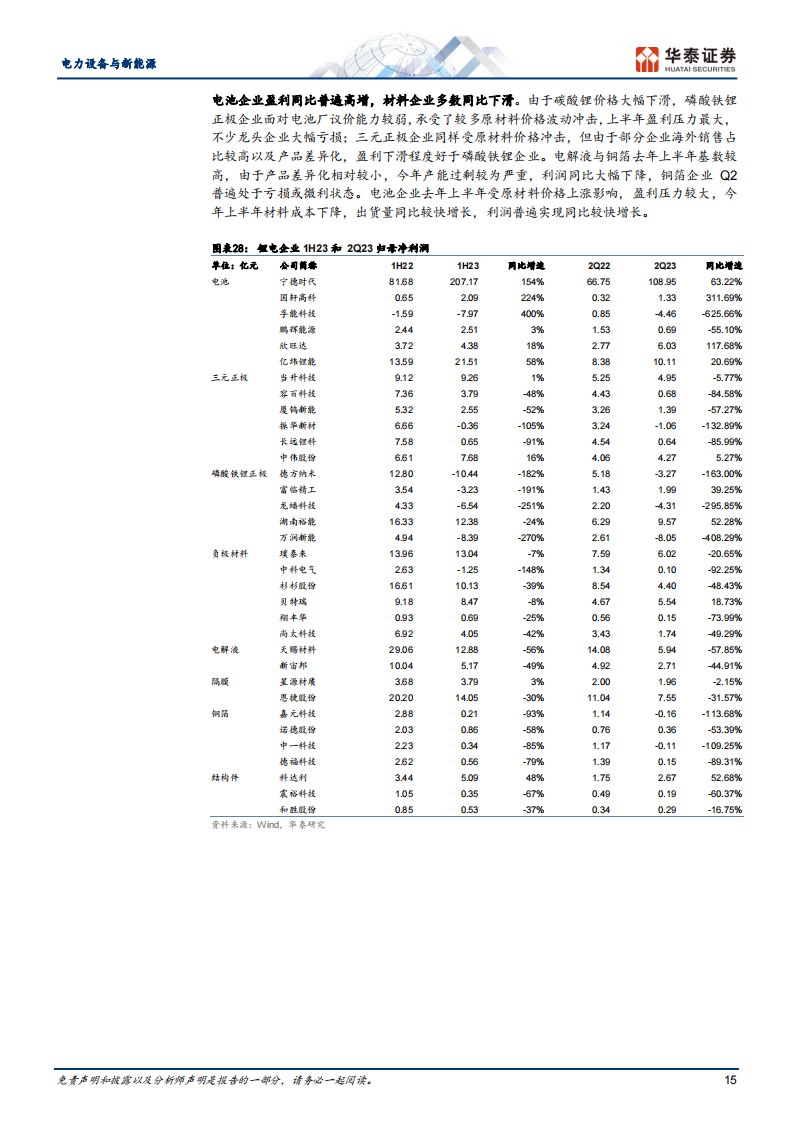 电力设备与新能源行业专题研究：守得云开见月明_14.png