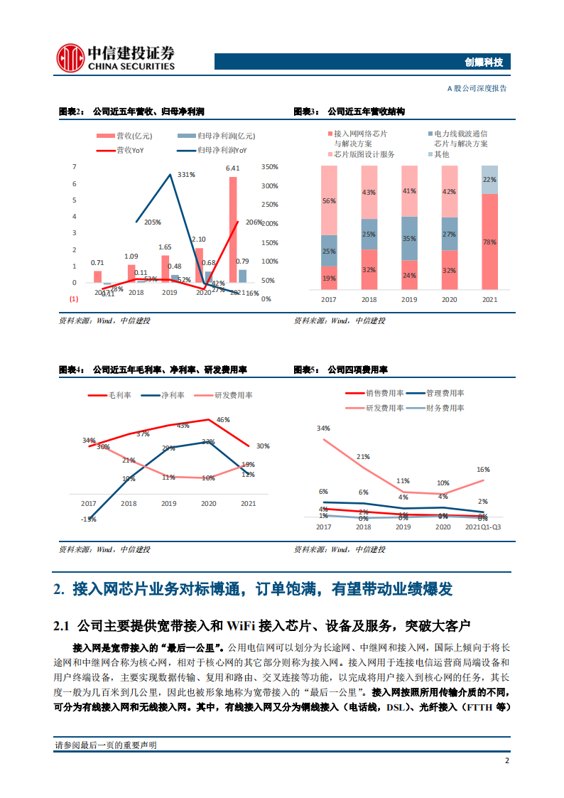 创耀科技（688259）研究报告：接入网与PLC芯片领导者，布局工业与车载，发展提速_05.png