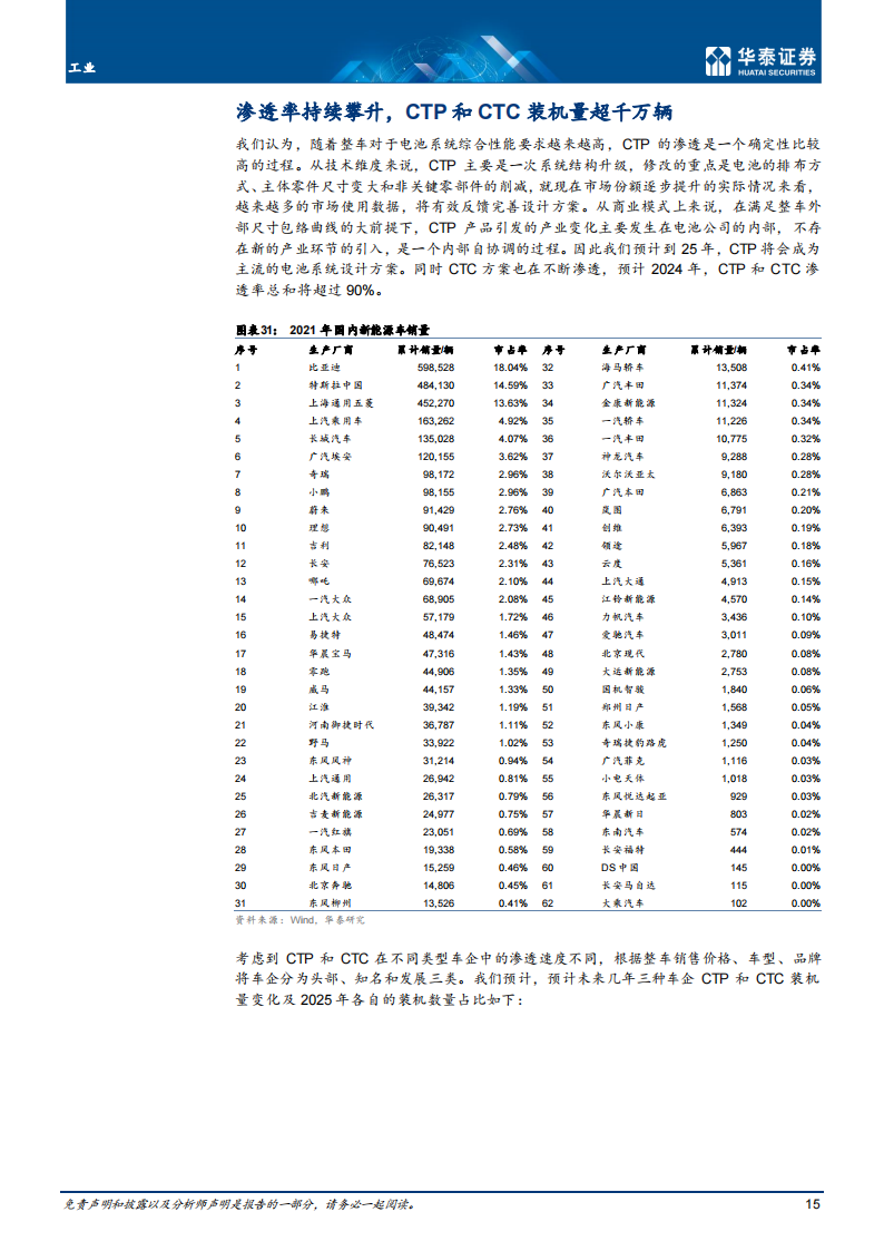 锂电池新技术CTP和CTC专题分析报告_14.png