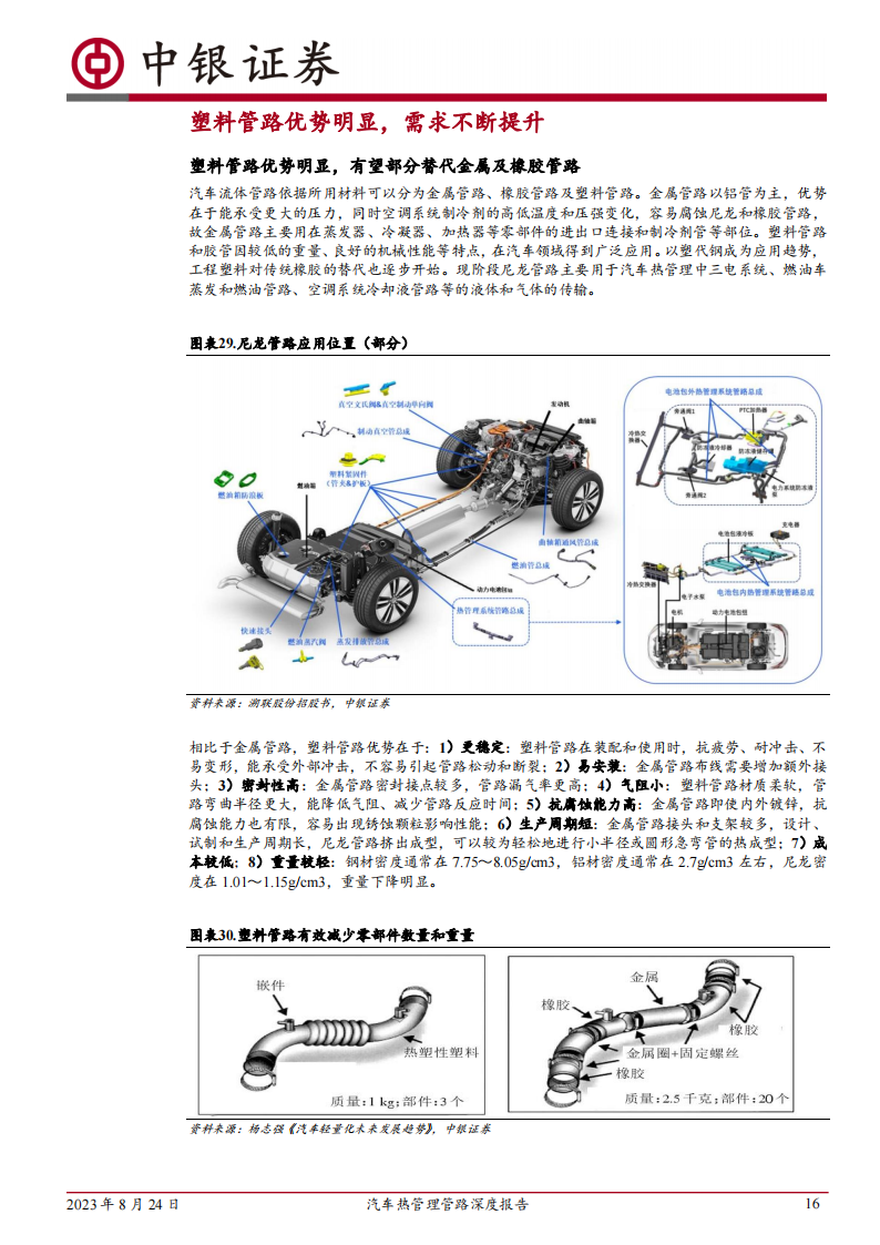 汽车行业热管理管路行业专题报告：新能源管路空间大幅提升，塑料应用高速增长_15.png