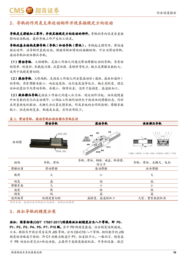 丝杠导轨行业研究：高精密直线传动部件，迎来产业化重要机遇_09.png