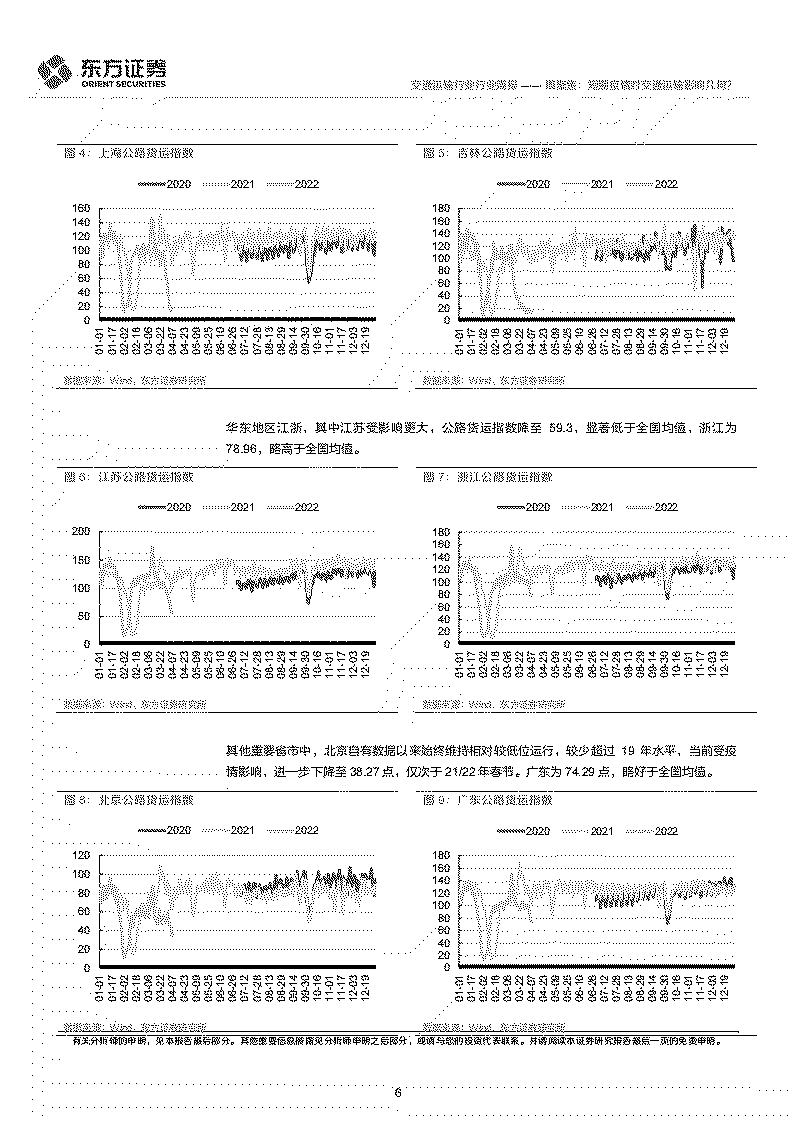 短期疫情对交通运输影响几何？-2022-04-宏观大势_05.png