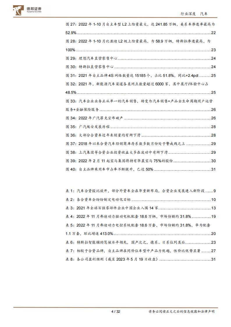 汽车行业专题报告：电动化、智能化自主领先，新发展阶段下合资汽车品牌挑战重重_03.png