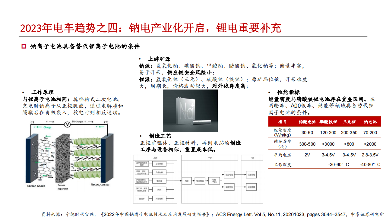 新能源汽车和储能行业研究报告：电车海外加速，储能景气向上_15.png