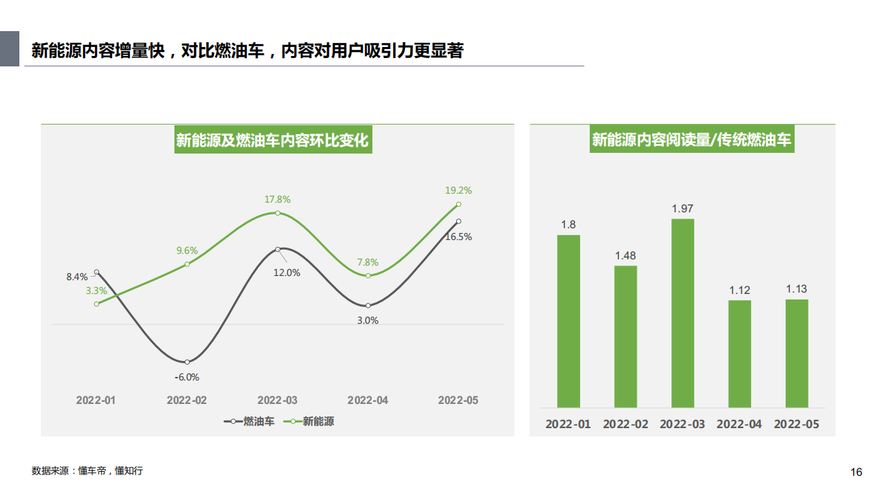 新能源用户洞察及趋势分析报告-2022-07-新能源_15.png