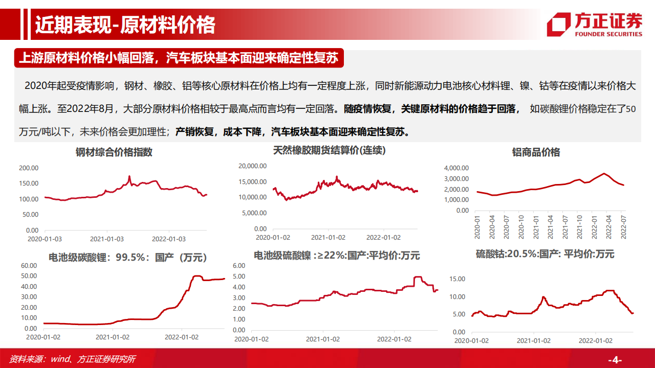 汽车行业专题研究：汽车总量研究框架及周期复盘，行业周期景气上行，保有量有望持续增长_03.png