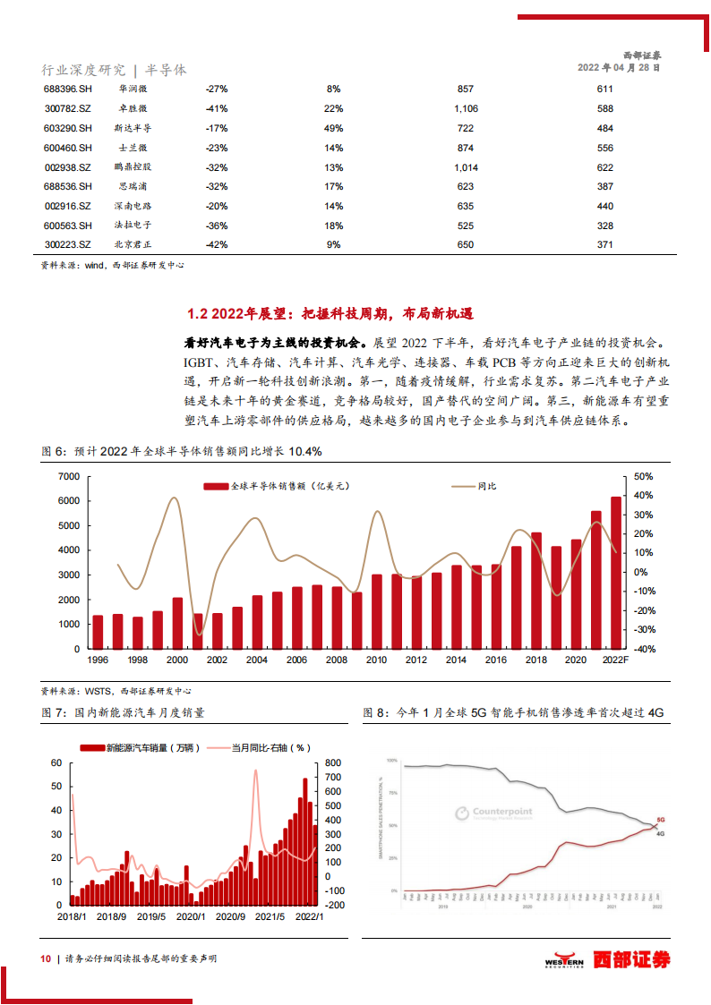 电子行业研究及中期策略：把握汽车电子的黄金10年机遇_09.png