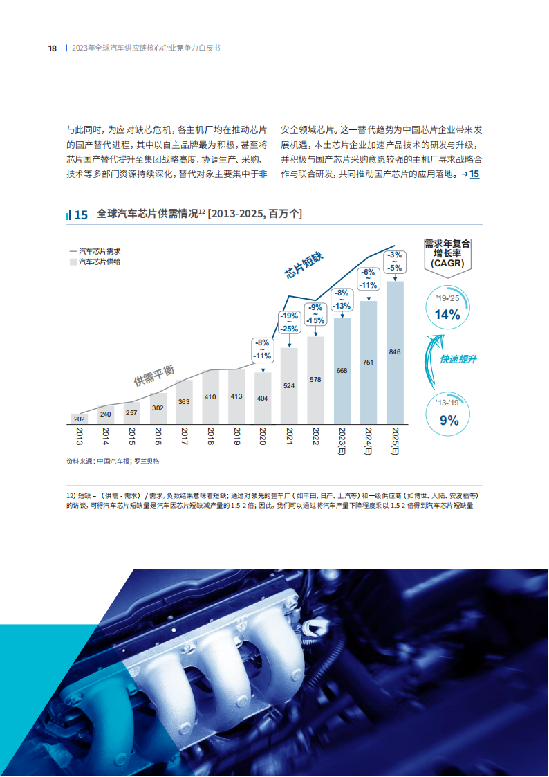2023全球汽车供应链核心企业竞争力白皮书_17.png