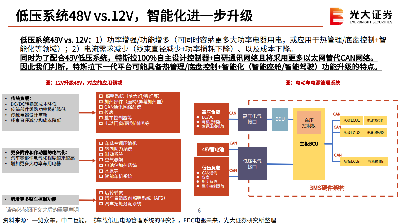 特斯拉专题报告：基于投资者日的再思考，顺应周期更迭，又至推陈出新_06.png