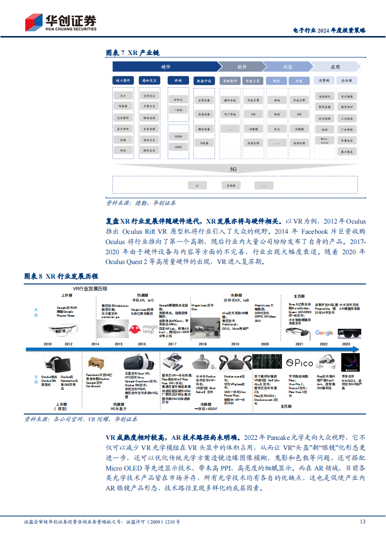 电子行业2024年度投资策略：砥砺前行，曙光在望_12.png