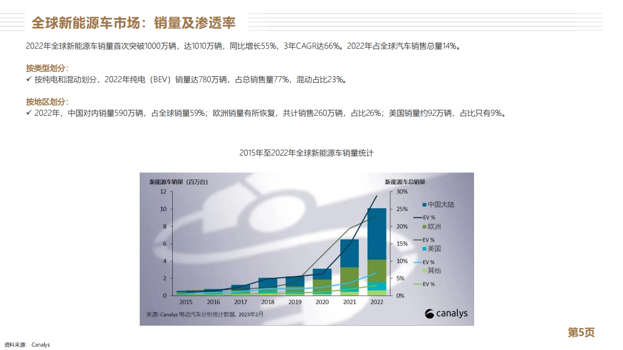 特斯拉分析报告：全球新能源车龙头_04.png