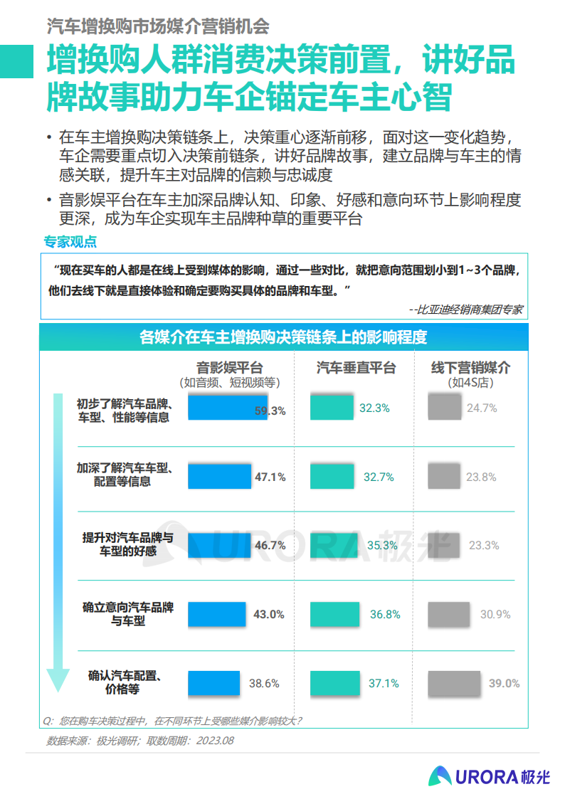 2023汽车增换购人群洞察报告：释放核心人群营销价值， 撬动汽车消费新动能_07.png