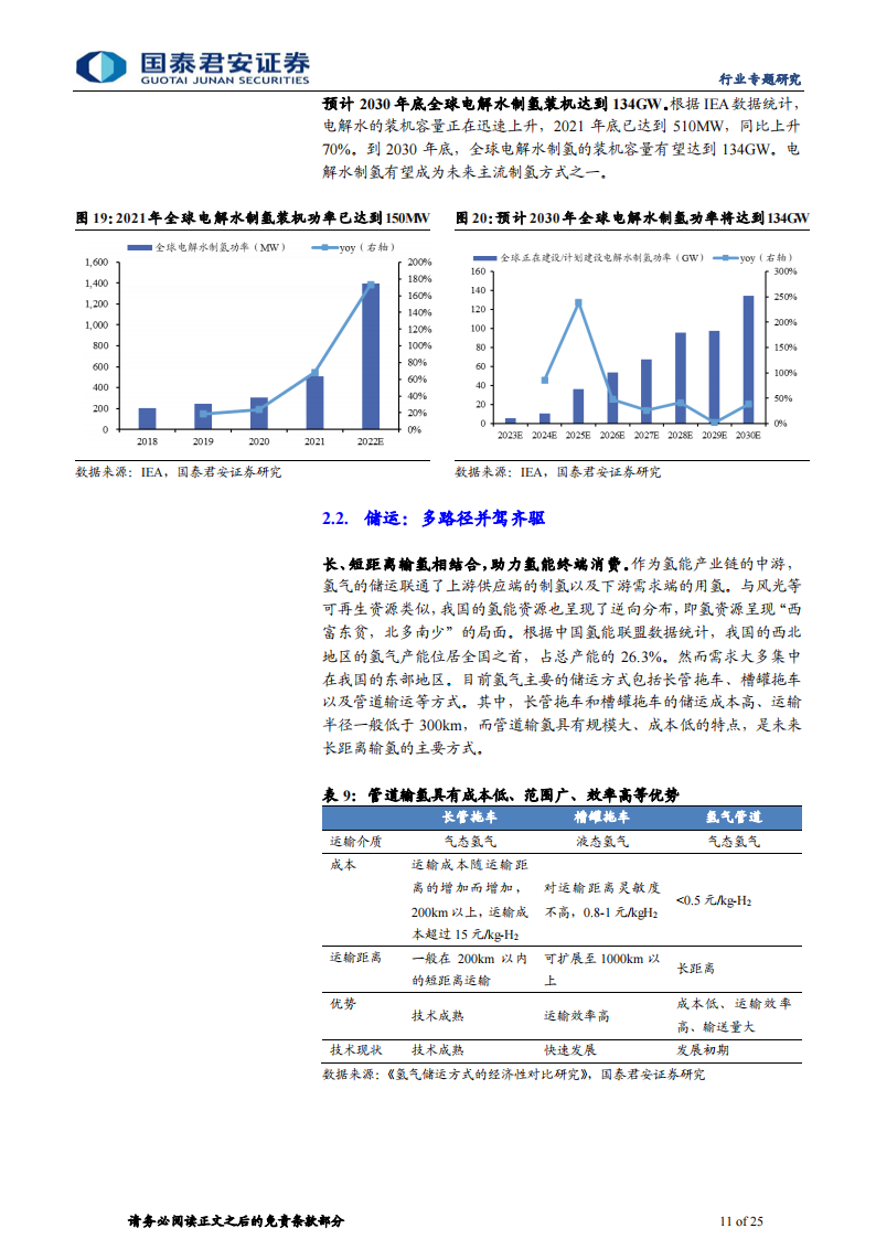 氢能源行业专题研究：上下游并进，“氢”装上阵_10.png