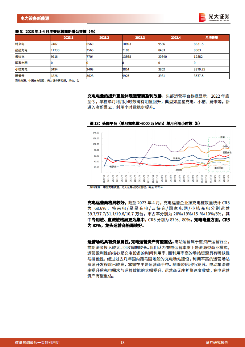 充电桩行业研究报告：海内外需求政策共振，电动车后周期充电桩景气度上行_12.png