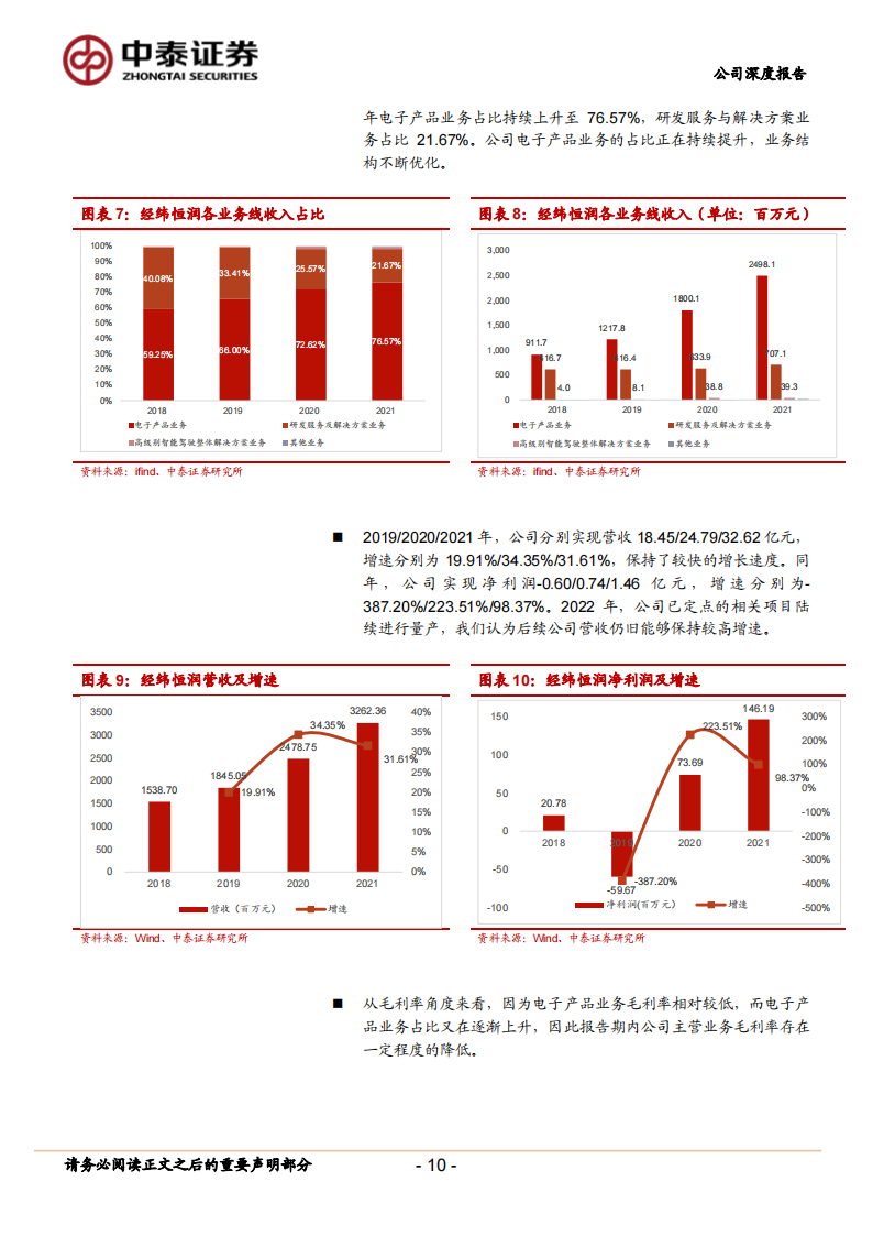 经纬恒润（688326）研究报告：拥有全栈产品线的成长型Tier1厂商_09.png