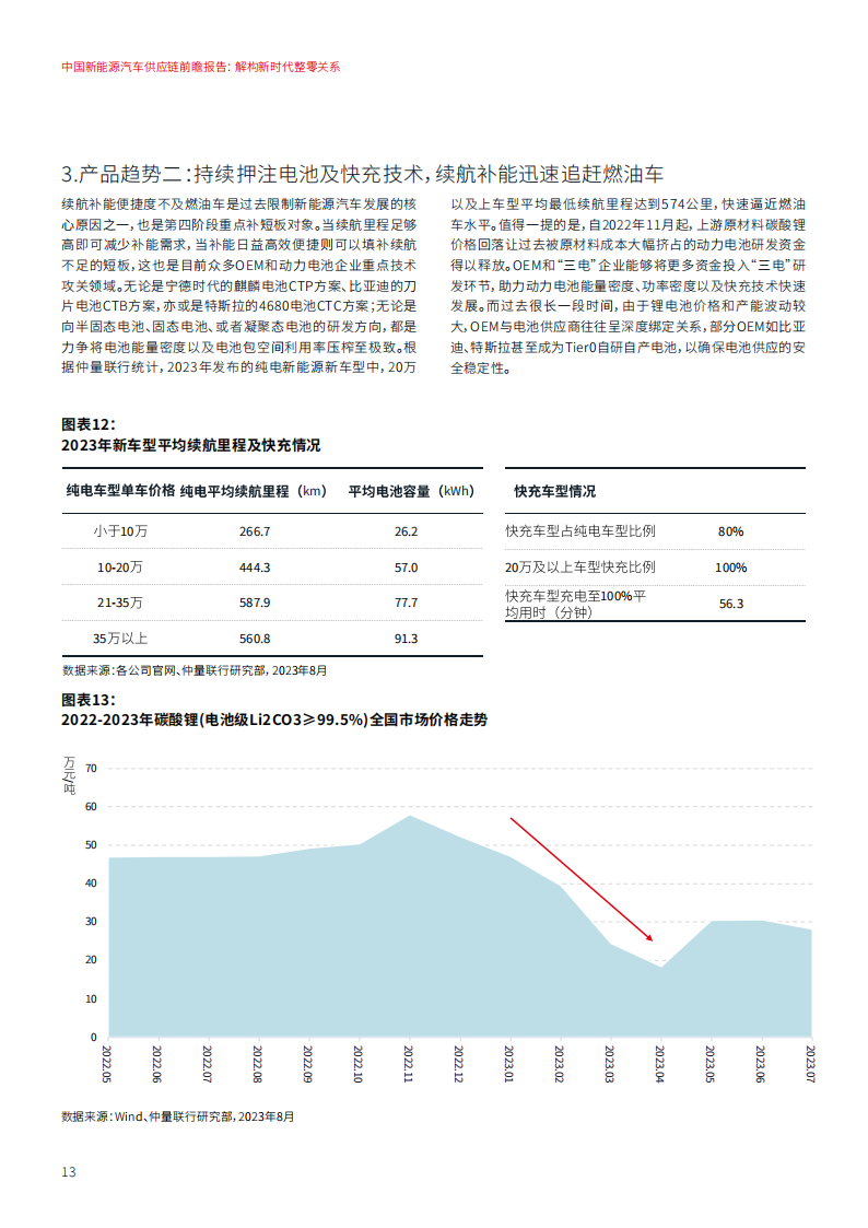 中国新能源汽车行业供应链前瞻报告： 解构新时代整零关系_12.png