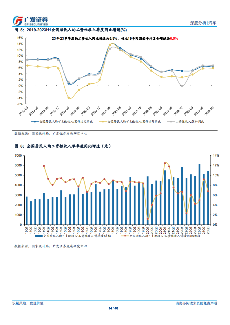 汽车行业2023年三季报综述：23Q3乘用车行业业绩同环比表现俱佳，卡车行业业绩同比持续高增_13.png