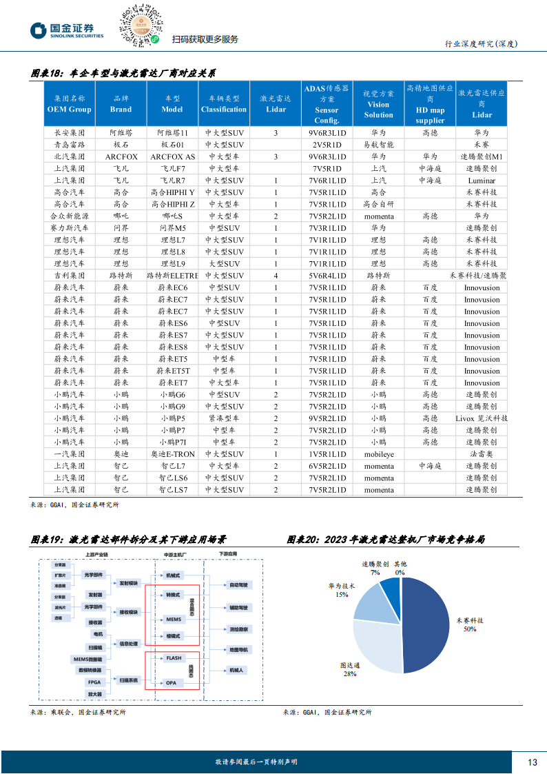 智能汽车专题报告：高阶智驾，供应链边际方向何在？_12.png