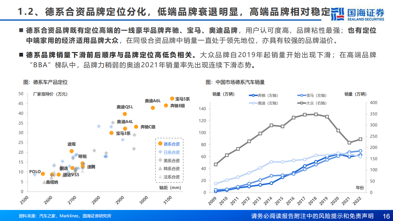 汽车行业研究报告：复盘合资兴衰，展望自主崛起_15.png