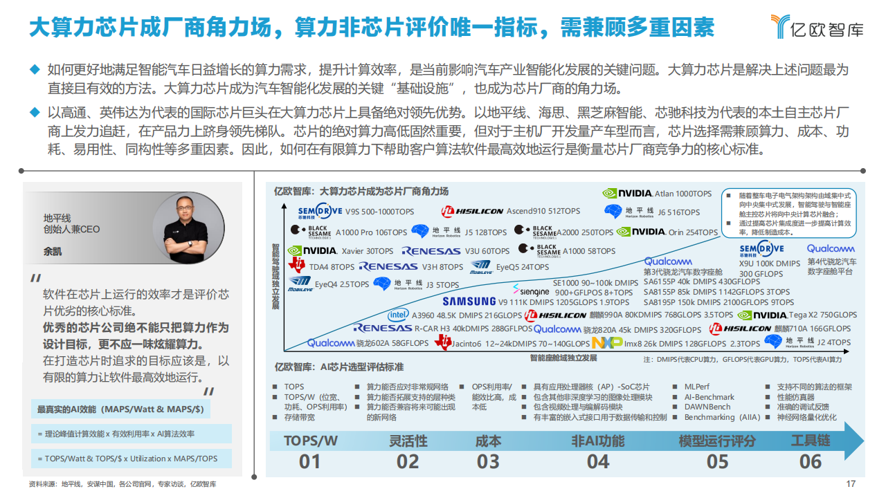 2021中国智能汽车算力发展研究报告_16.png