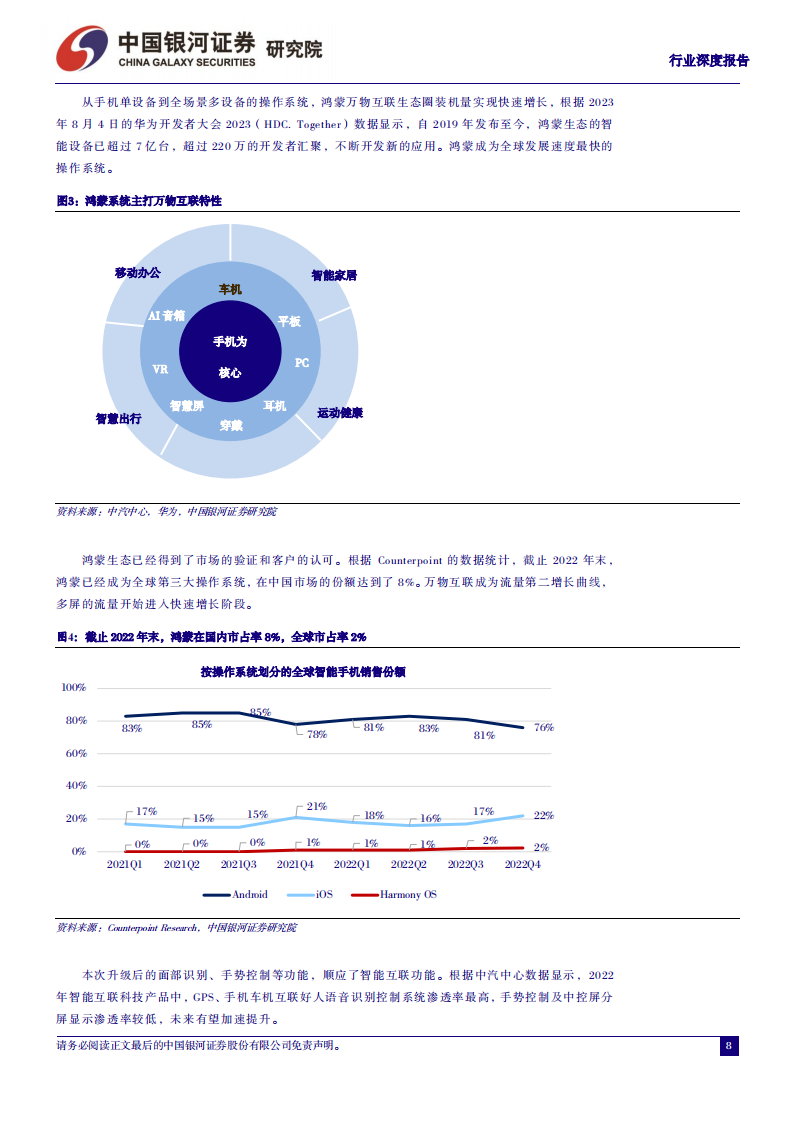 汽车行业专题报告：从鸿蒙OS4看华为智能汽车，加速推进智能交互和自动驾驶_07.png