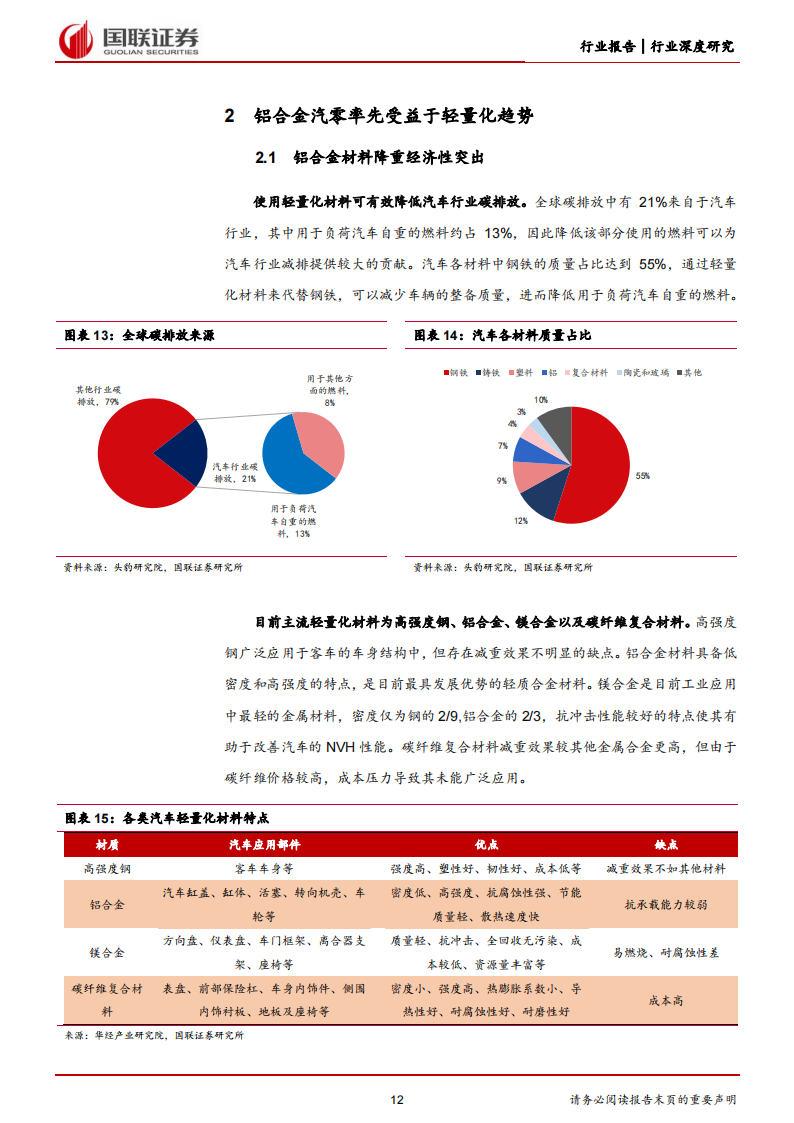 汽车铝合金行业深度研究：轻量化趋势明朗，铝合金汽零加速兑现_11.png