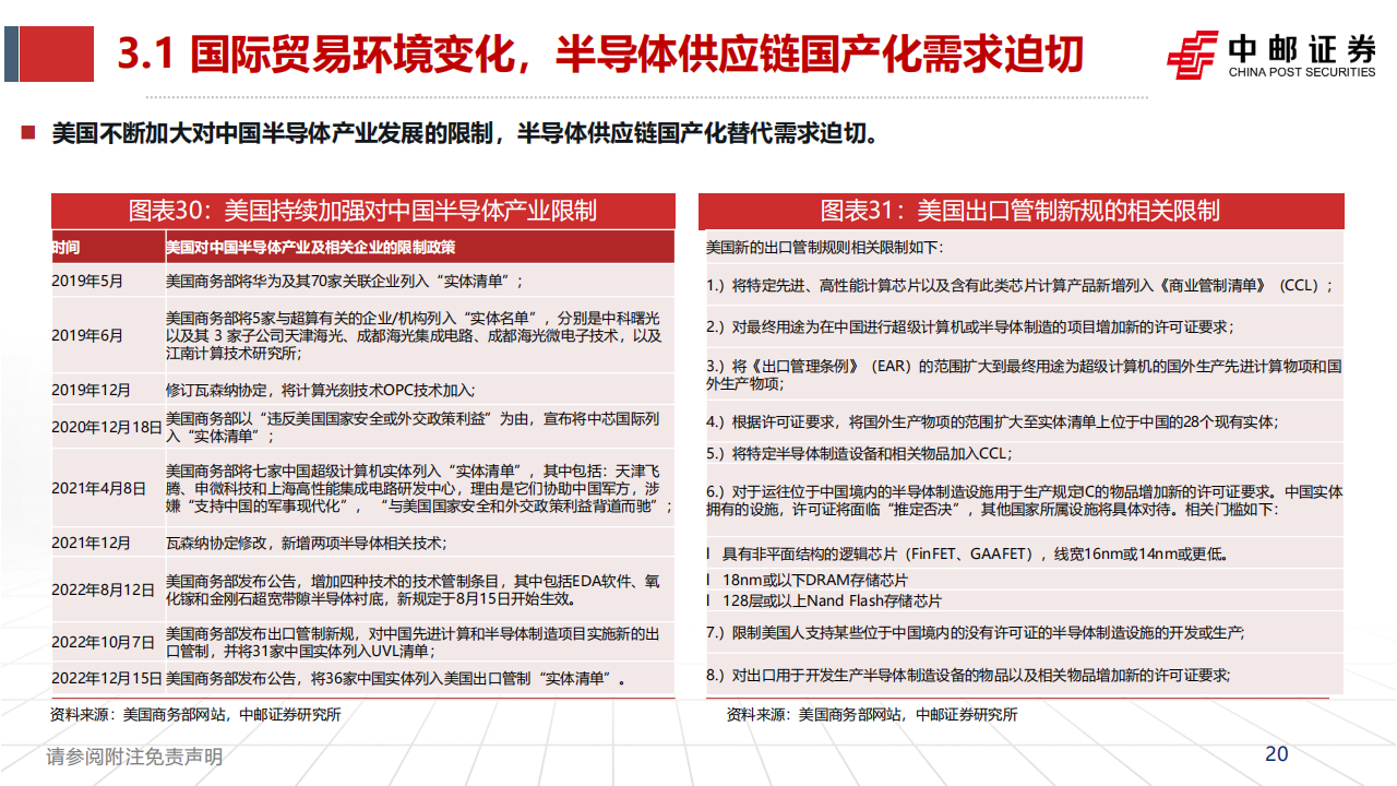 半导体行业2023年度策略：国产替代持续推进，IC需求复苏可期_19.png