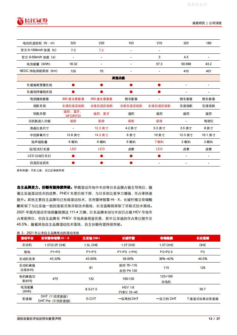 吉利汽车(0175.HK)雷神浩瀚加持，开启智能电动新周期-2022-07-企业研究_12.png