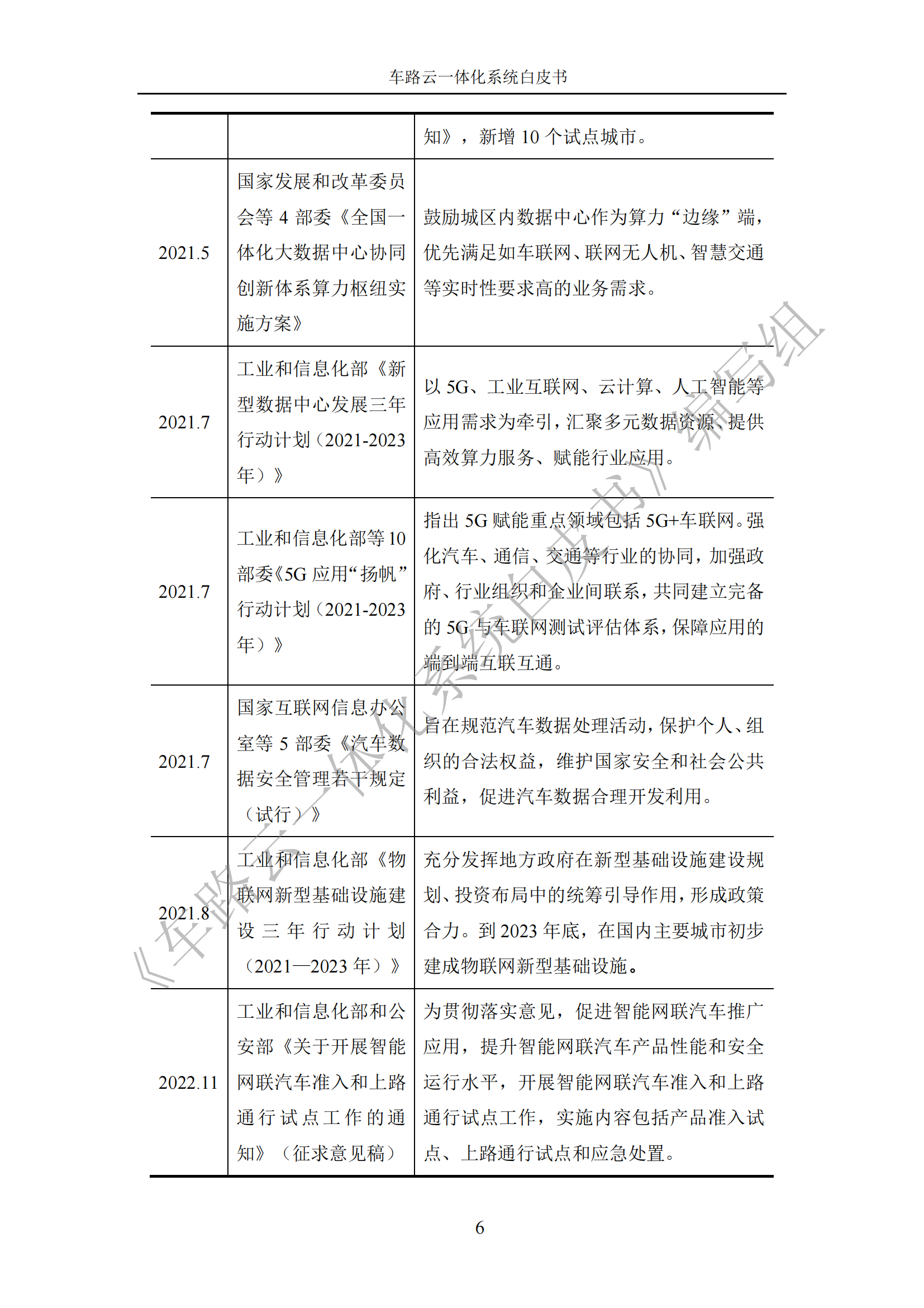 车路云一体化系统白皮书_13.png