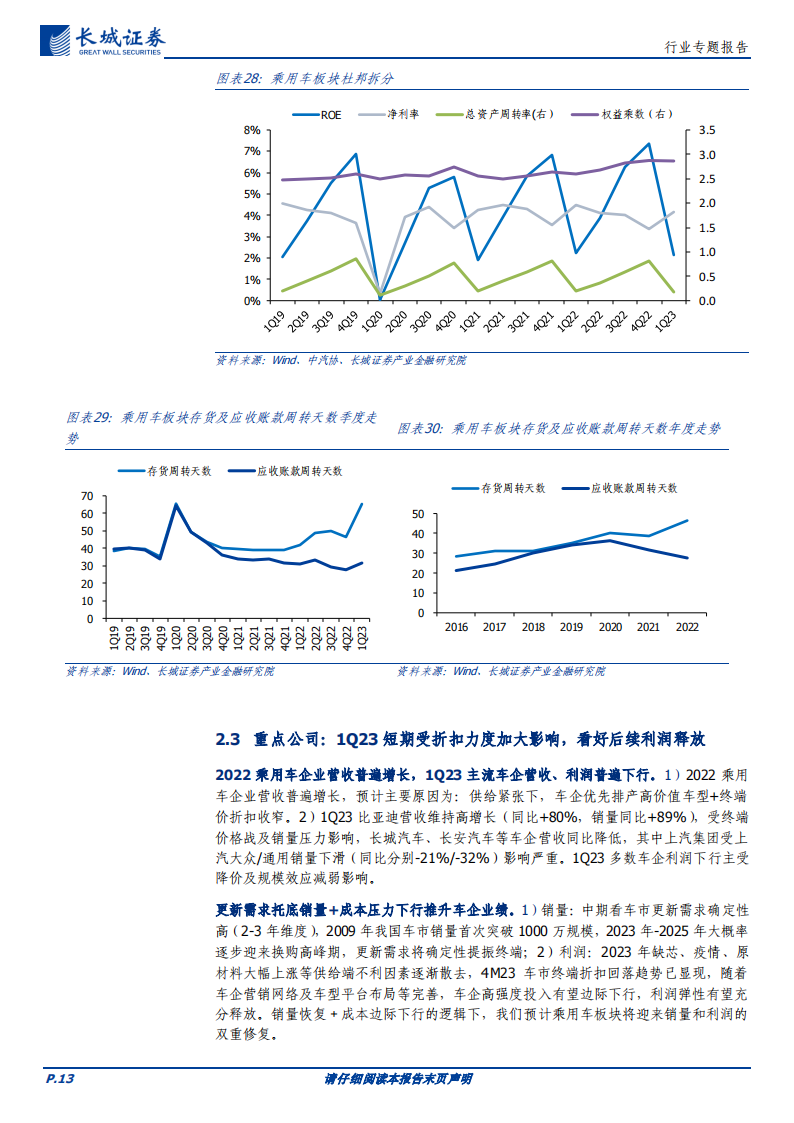 汽车行业板块2022&1Q23财报总结：板块短期扰动因素多，静待成本下行后的边际改善_12.png