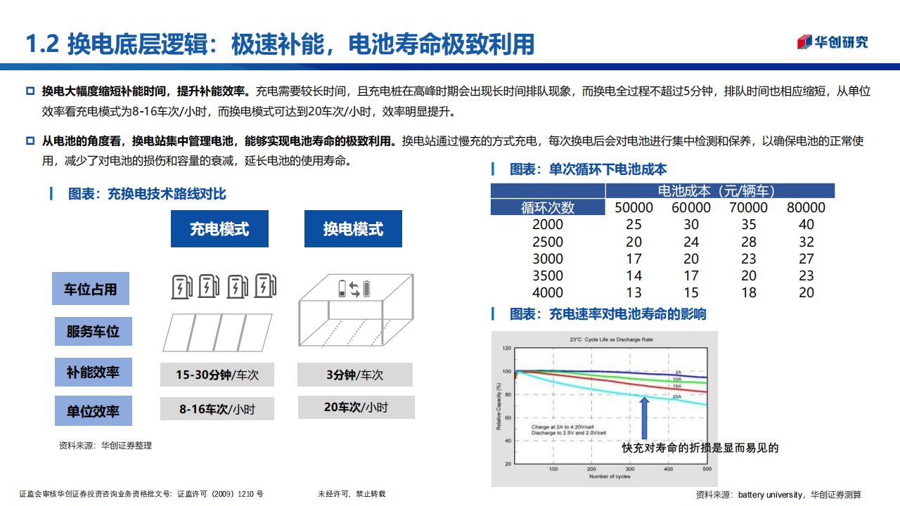 新能源换电行业专题研究报告：商用风起，重卡当先_06.png