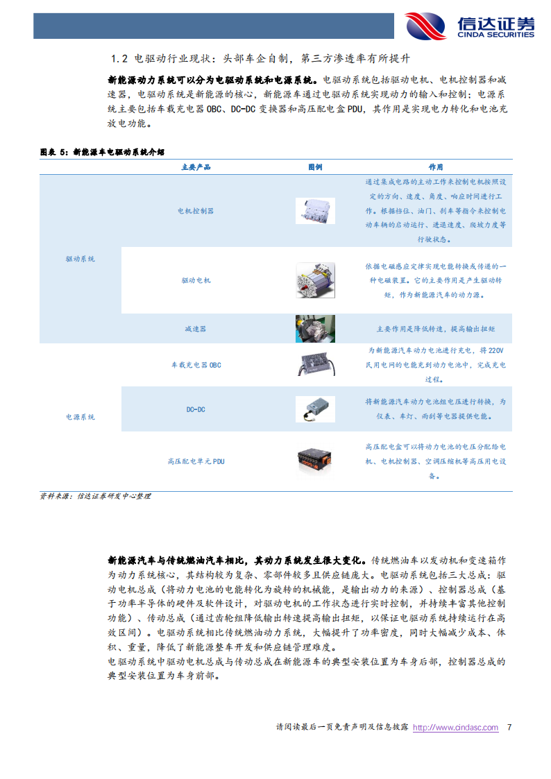 新能源汽车电驱动行业研究报告：千亿赛道再塑格局，第三方龙头有望受益_06.png