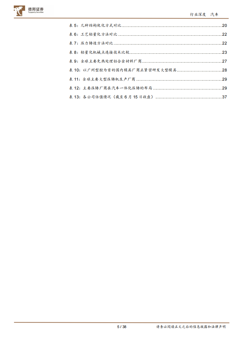 汽车行业专题报告：汽车轻量化势不可挡，一体化压铸东风已至_04.png